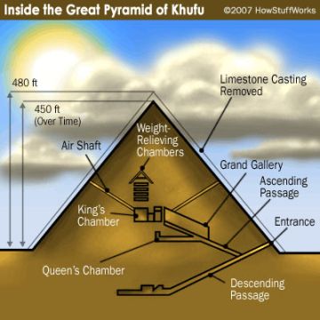 inside pyramid.jpg